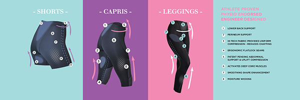 EVB Sport - Supporting women  Support leggings, Engineered garments, Women  supporting women
