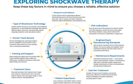 Shockwave Therapy Key Considerations